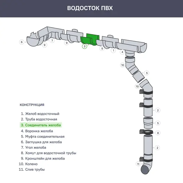 Соединитель желобов DÖCKE 120 мм белый - изображение 3