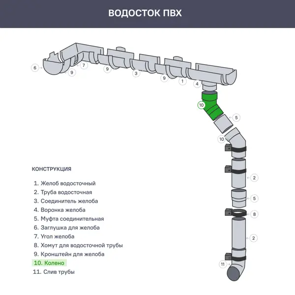 Колено DÖCKE 80 мм 45 градусов белый - изображение 3