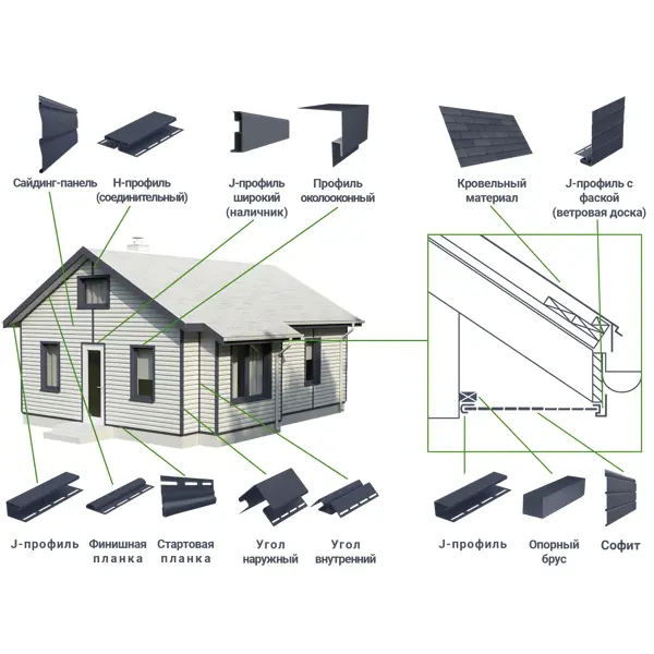 Профиль стартовый для сайдинга Döcke Bergart 3 м - изображение 2
