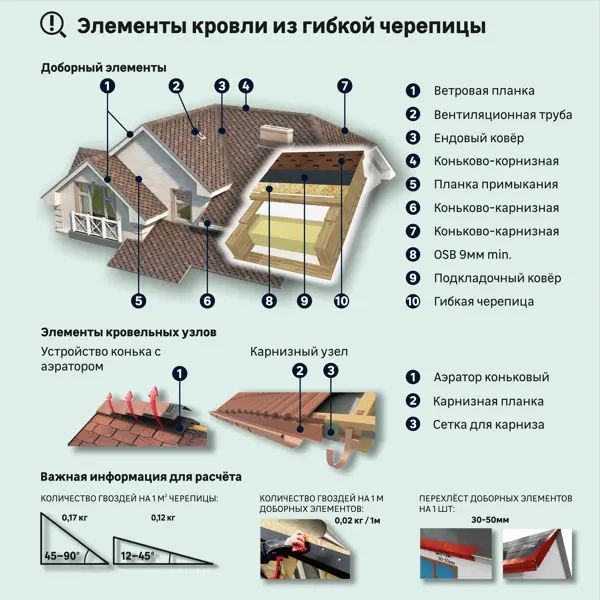 Гибкая черепица DÖCKE Pie Евразия лабиринт красный 3 м2 - изображение 9