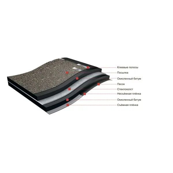 Гибкая черепица DÖCKE Pie Евразия лабиринт коричневый 3 м2 - изображение 8