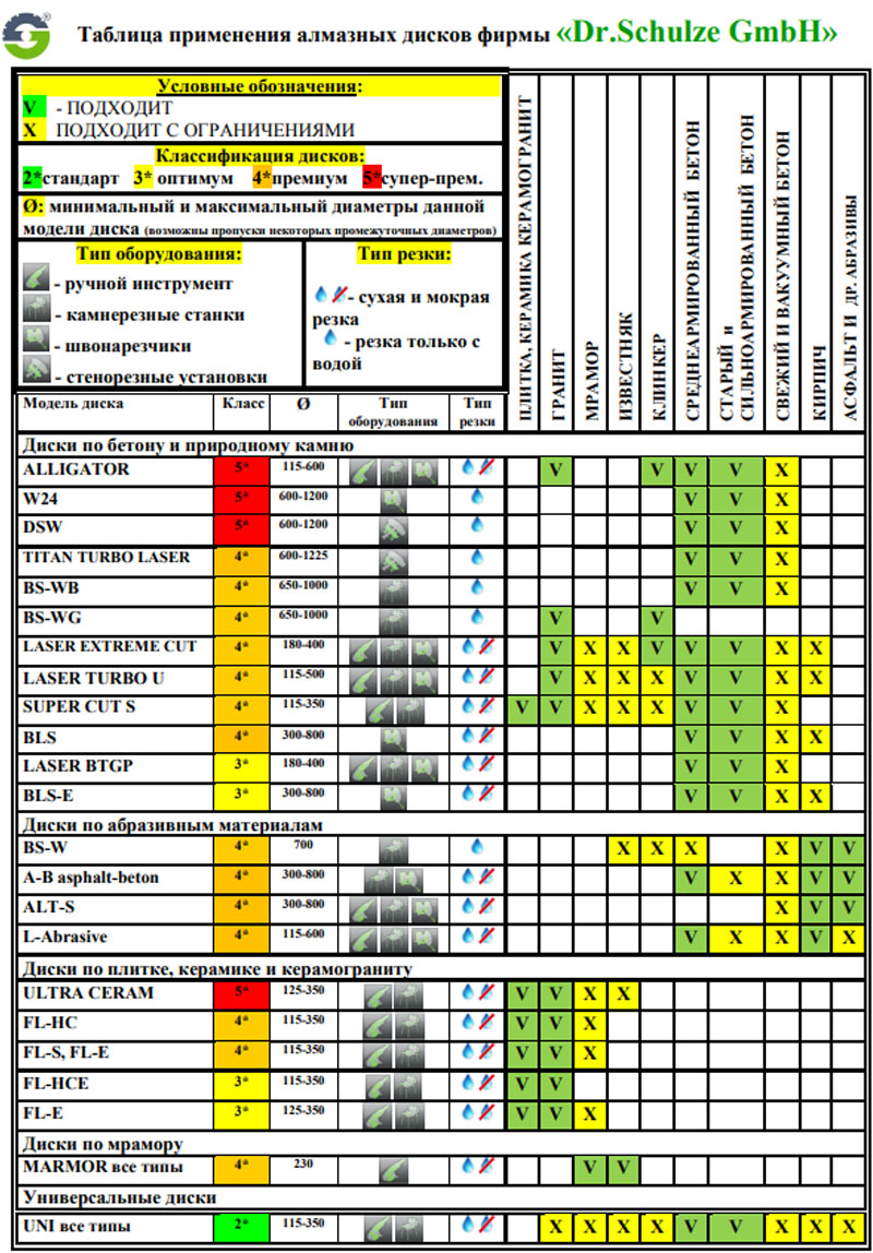Алмазный диск Dr Schulze FL-HC (250 мм) - изображение 3
