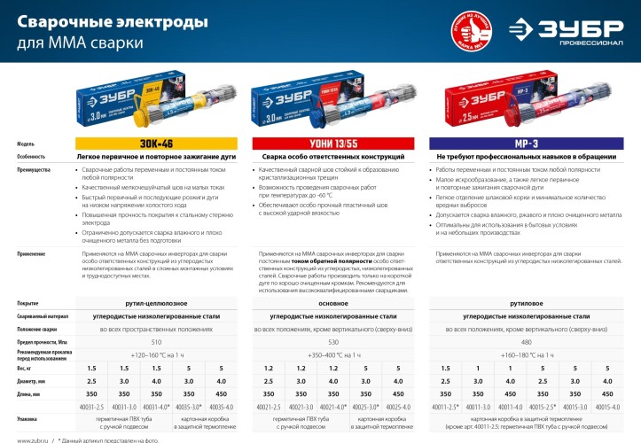 Электроды ЗУБР ЗОК-46 d 4.0х350 мм с рутил-целлюлозным покрытием, для мма сварки, 1,5 40031-4.0 - изображение 3