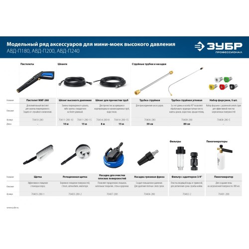 Фильтр  ЗУБР "Профессионал" адаптер 3/4" 70402-2 - изображение 5