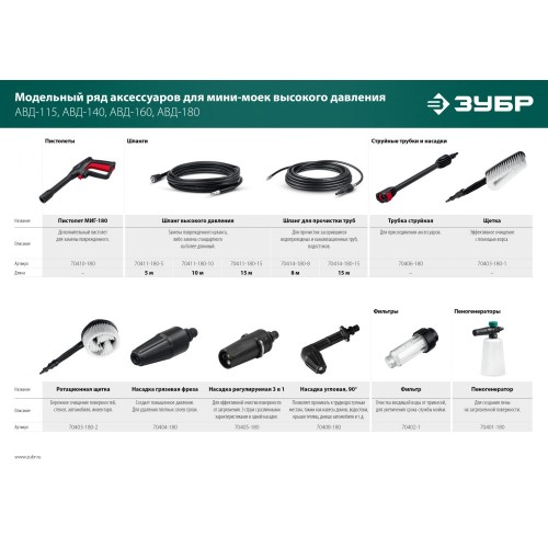 Фильтр ЗУБР универсальный для минимоек 70402-1 - изображение 5