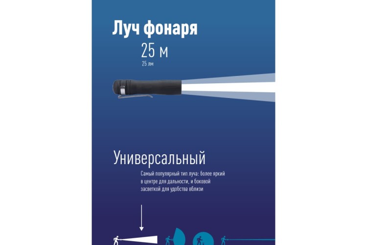 Фонарь КОСМОС KOC120B ручной - изображение 2