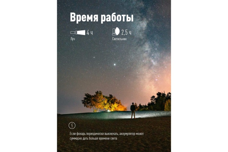 Фонарь КОСМОС KOS113Lit ручной - изображение 4