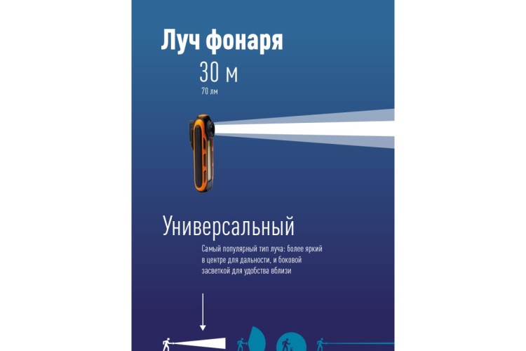 Фонарь- светильник КОСМОС KOS703B - изображение 3
