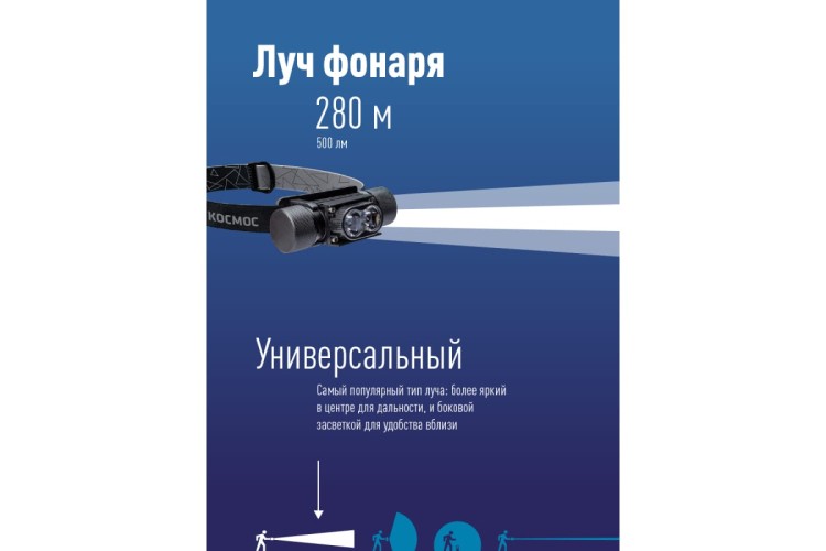 Фонарь велосипедный КОСМОС KOS501Lit налобный - изображение 4