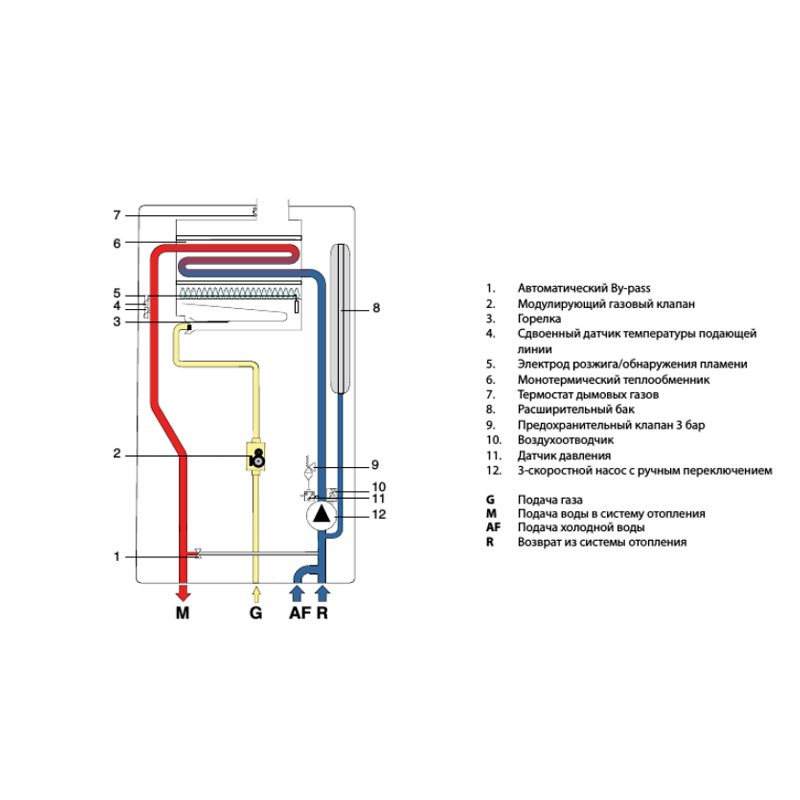 Настенный газовый котел Fondital FORMENTERA KRB 32 - изображение 3