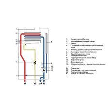 Настенный газовый котел Fondital FORMENTERA KRB 32 - изображение 6
