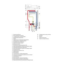Настенный газовый котел Fondital ITACA KRB 24 - изображение 6
