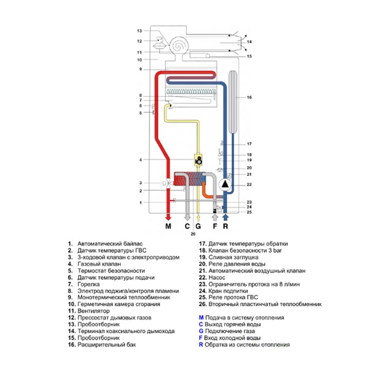 Настенный газовый котел Fondital MINORCA CTFS 11 - изображение 3
