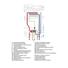Настенный газовый котел Fondital MINORCA CTFS 11 - изображение 6