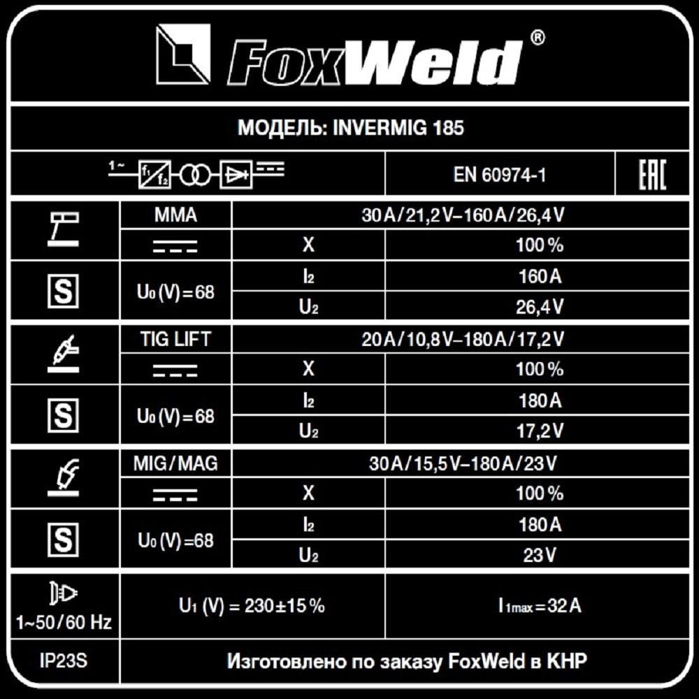 Сварочный полуавтомат FoxWeld Invermig 185 (пр-во FoxWeld/КНР) - изображение 8