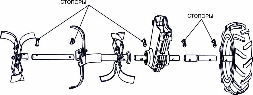 Фреза-культиватор НЕВА для доп. установки 1 шт. (для мотоблоков Нева, Ока, Угра) 4650002231238 - изображение 2