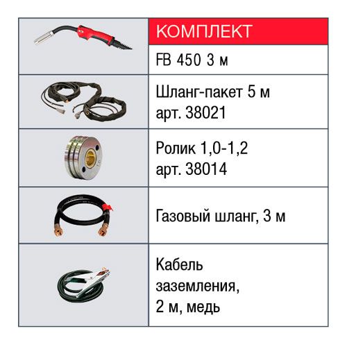 Сварочный полуавтомат Fubag INMIG 400 T DG + DRIVE +ш. пак. 5м + горелка FB 450 3m - изображение 5