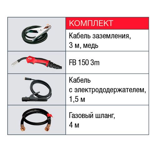 Сварочный полуавтомат Fubag IRMIG 160 - изображение 7