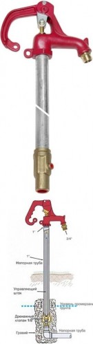 Гидрант незамерзающий UNIPUMP WF-2005 (длина 2,21 м) 78965 - изображение 2