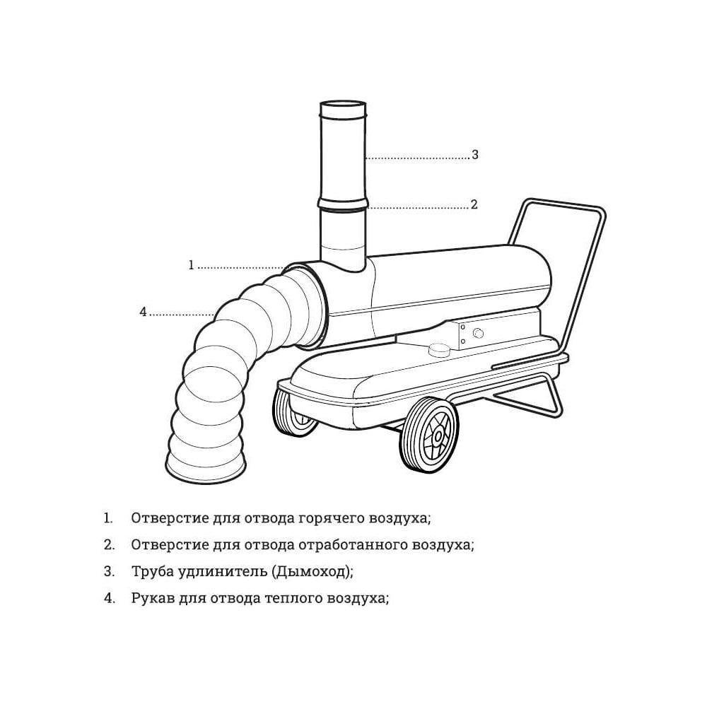 Дизельная тепловая пушка Gigant DHG 50 ID - изображение 5