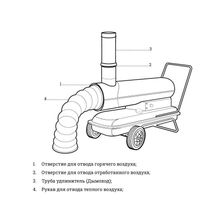Дизельная тепловая пушка Gigant DHG 80I D - изображение 38