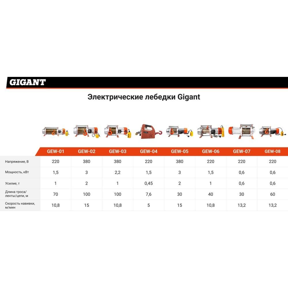 Электрическая лебедка Gigant GEW-03 - изображение 17