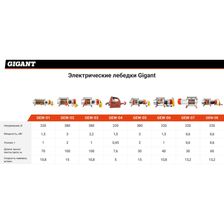 Электрическая лебедка Gigant GEW-05 - изображение 32
