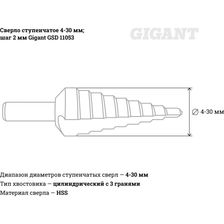 Ступенчатое сверло Gigant GSD 11053 - изображение 10