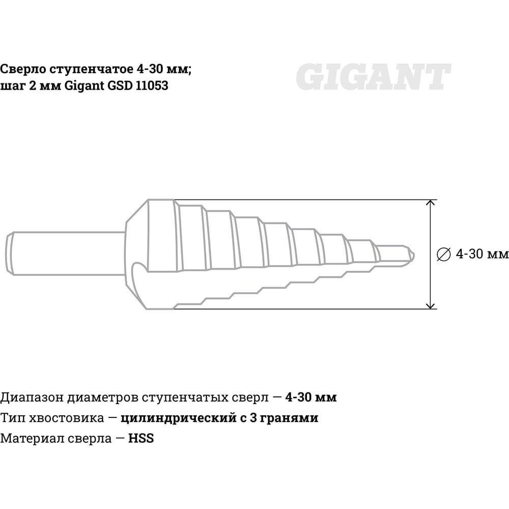 Ступенчатое сверло Gigant GSD 11053 - изображение 4