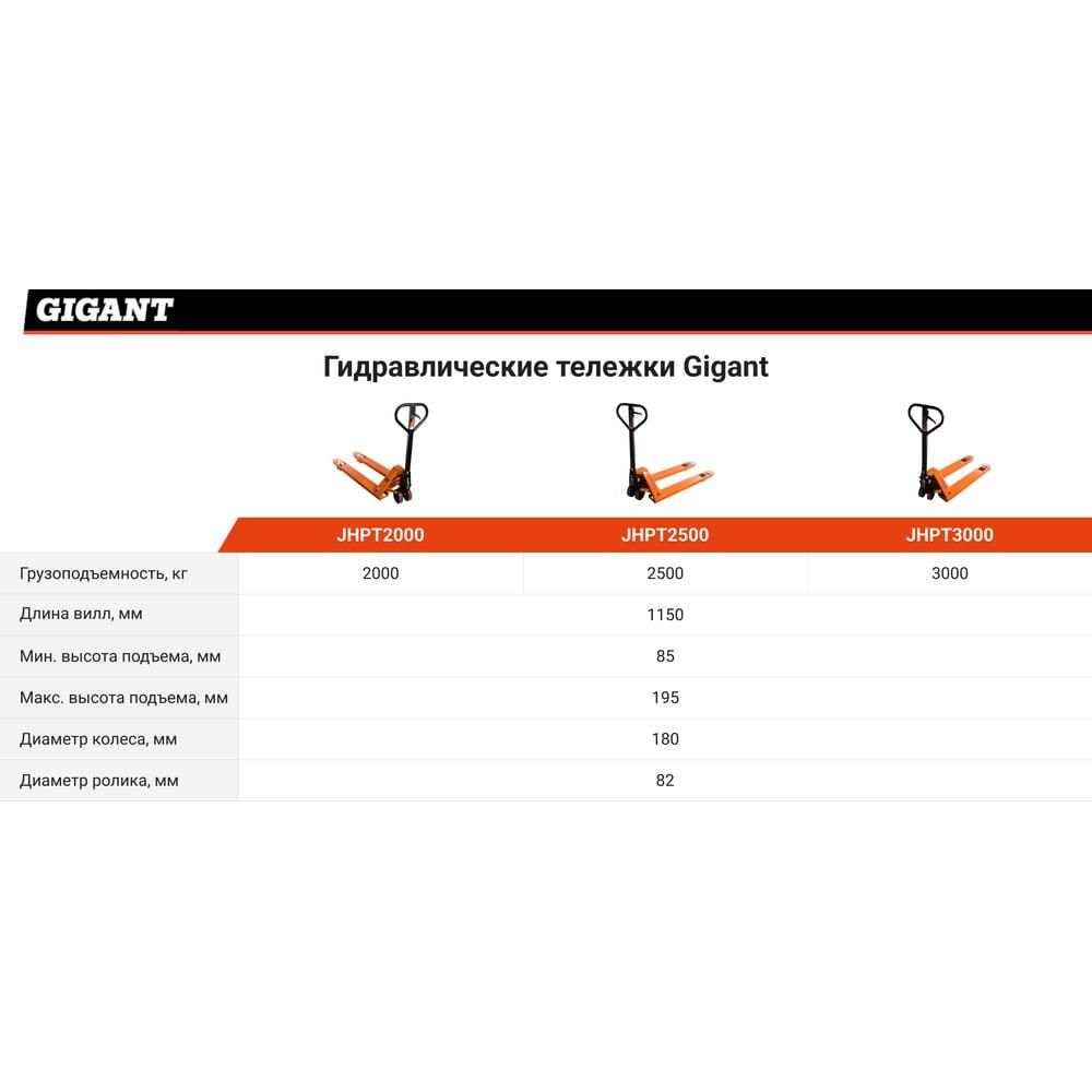Гидравлическая тележка Gigant JHPT2000 - изображение 5