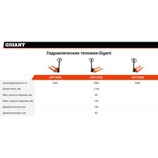Гидравлическая тележка Gigant JHPT2500 - изображение 10