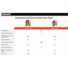 Поршневой масляный компрессор Gigant LAS 50/1800 - изображение 20