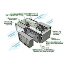 Приточновытяжная вентиляционная установка Globalvent iСLIMATE-050 W Модель L / R с водяным калорифером - изображение 4