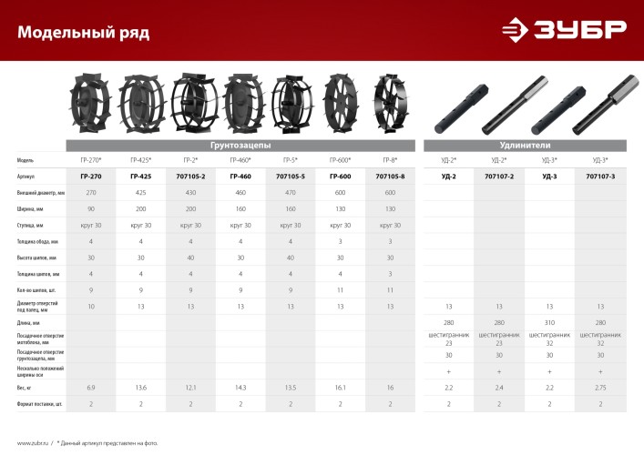 Грунтозацепы ЗУБР ГР-2 для мотоблоков 430х200 мм, набор 2 шт 707105-2 - изображение 4