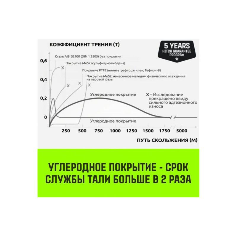 Таль ручная цепная HITCH CH200-G 5т 4,5м - изображение 7