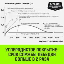 Лебедка ручная с тормозом HITCH HWB500 (лента) - изображение 18