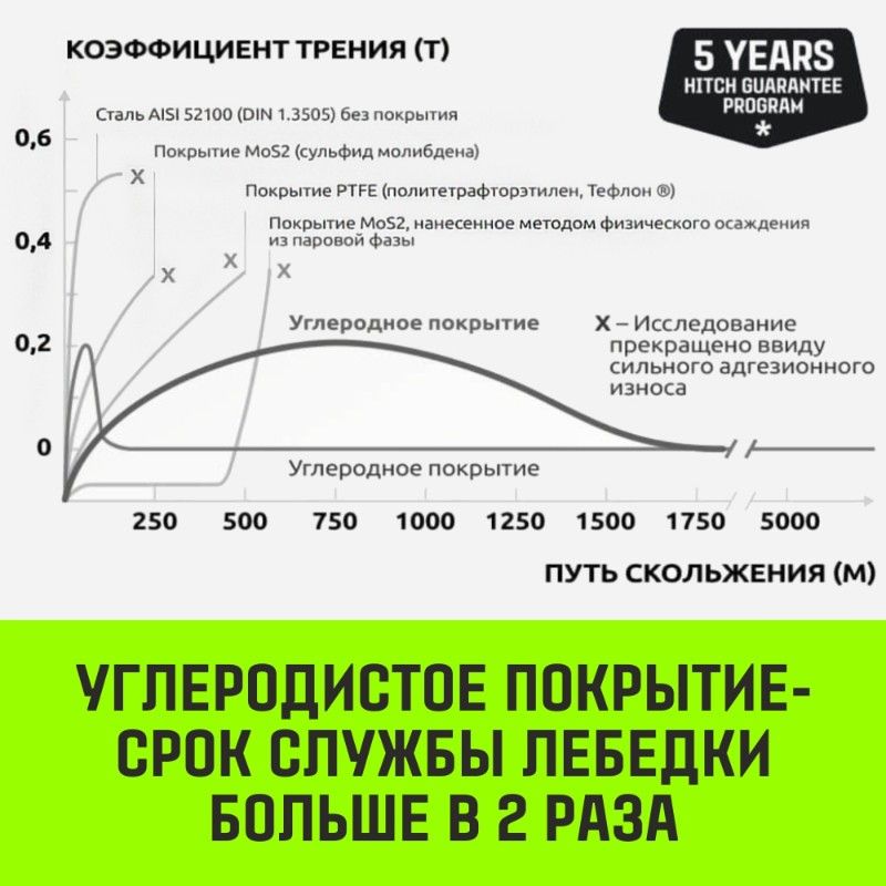 Лебедка ручная с тормозом HITCH HWB500 (лента) - изображение 9