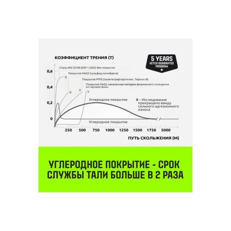 Таль ручная рычажная HITCH LH210 2т 3м - изображение 8