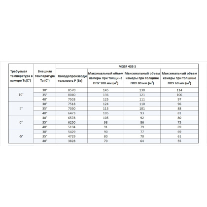 Холодильная сплит-система МGSF 435 S с ВПУ - изображение 2