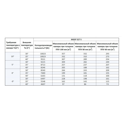 Холодильная сплит-система МGSF 527 S - изображение 2