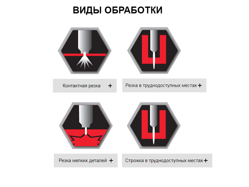 Аппарат для ручной плазменной резки Hypertherm Powermax 30 - изображение 4