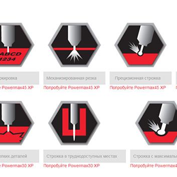 Установка для ручной плазменной резки Hypertherm Powermax 45 XP - изображение 2