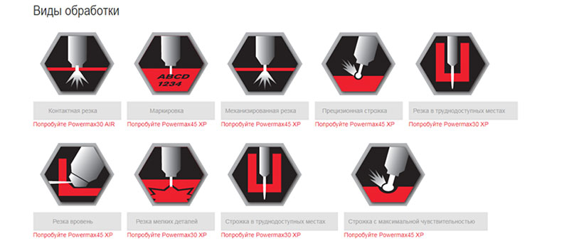 Установка для ручной плазменной резки Hypertherm Powermax 45 XP - изображение 6