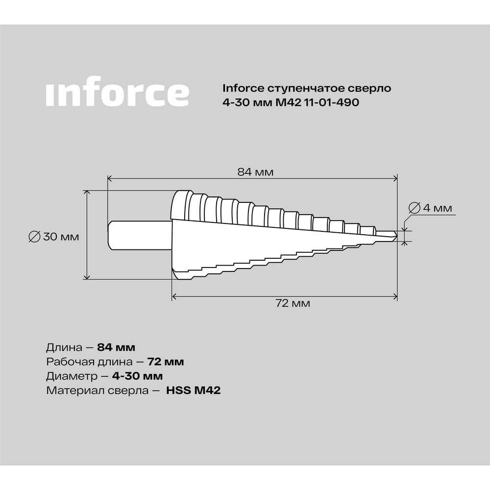 Ступенчатое сверло Inforce 11-01-490 - изображение 7