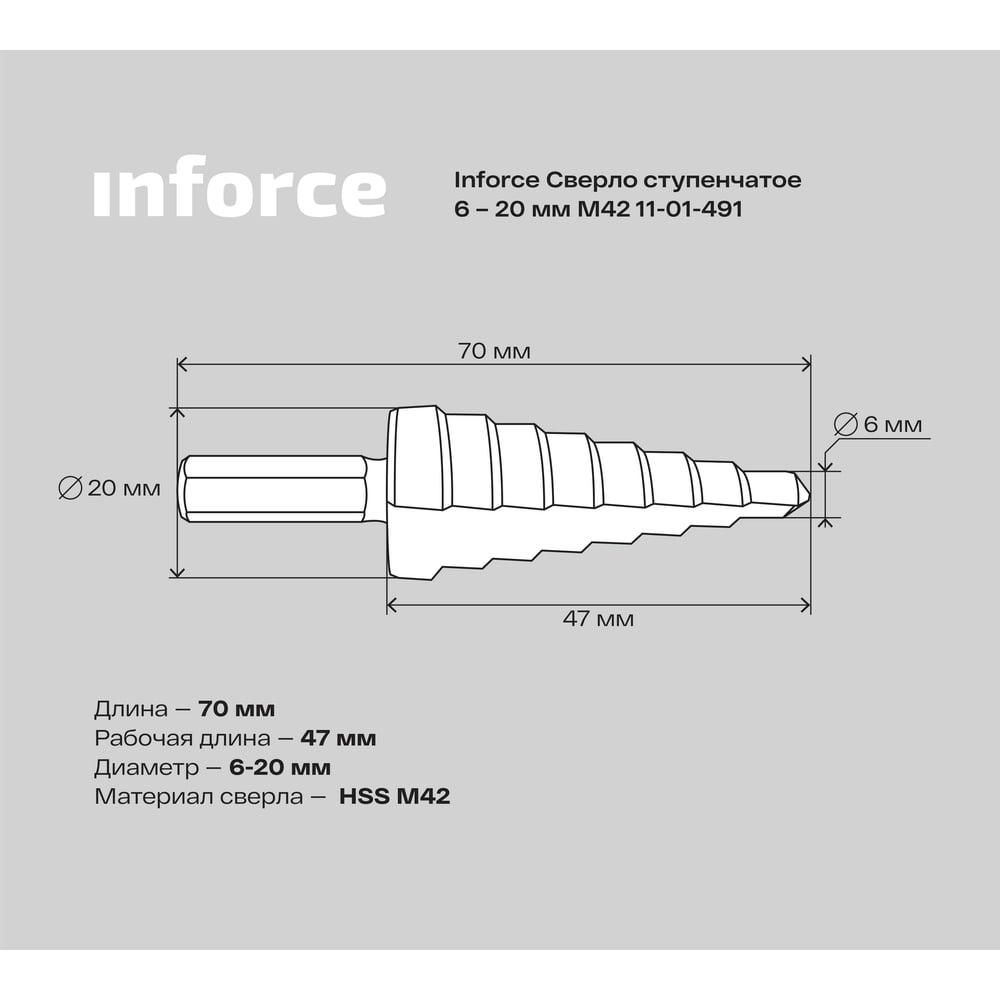 Ступенчатое сверло Inforce 11-01-491 - изображение 8