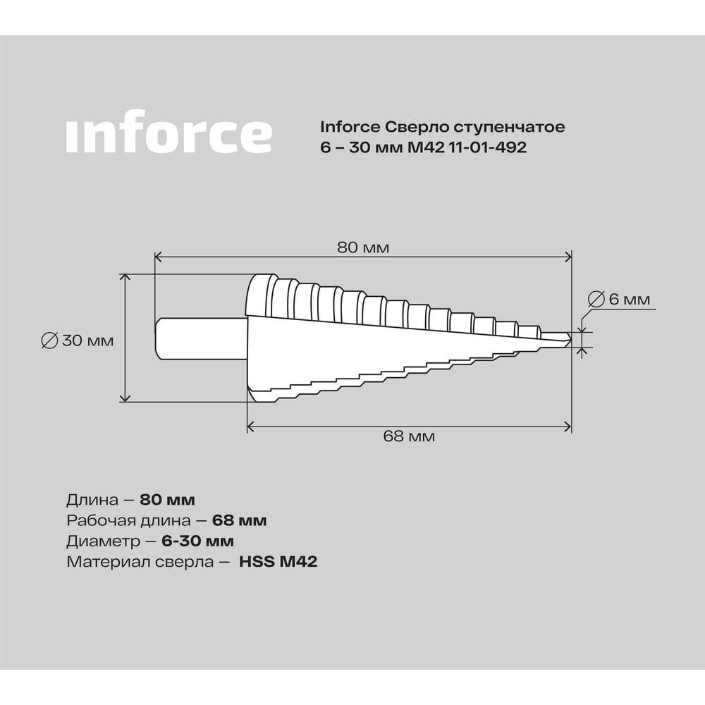 Ступенчатое сверло Inforce 11-01-492 - изображение 5