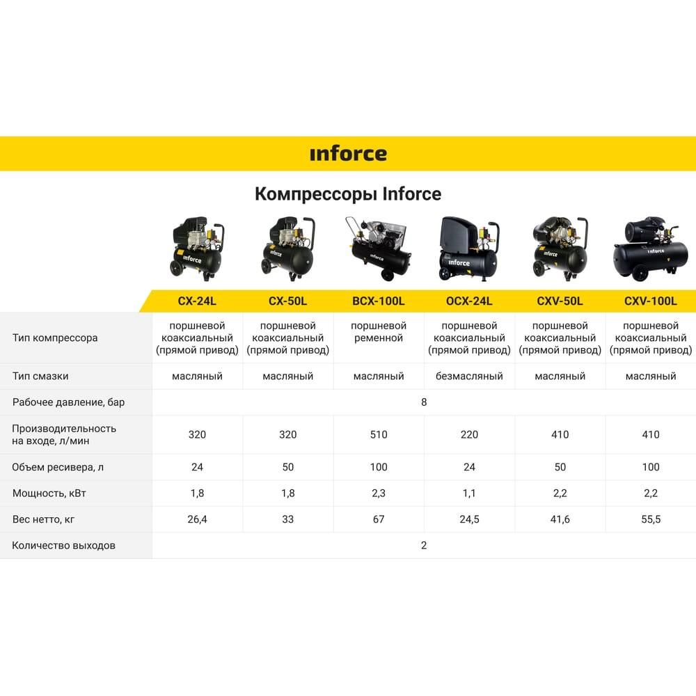 Компрессор Inforce CXV-50L - изображение 11