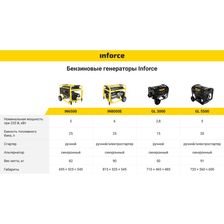 Бензиновый генератор Inforce IN6500 - изображение 21