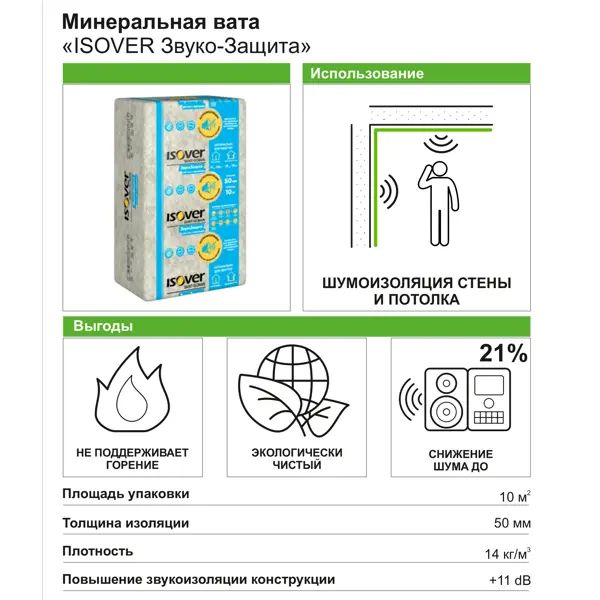 Звукоизоляция Isover ЗвукоЗащита 50 мм 10 м2 - изображение 3