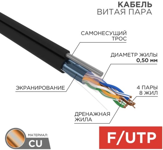 Кабель REXANT F/UTP, CAT 5e, PE 4х2х0,50мм, 24AWG внешний, черный, с тросом 01-0144 - изображение 2